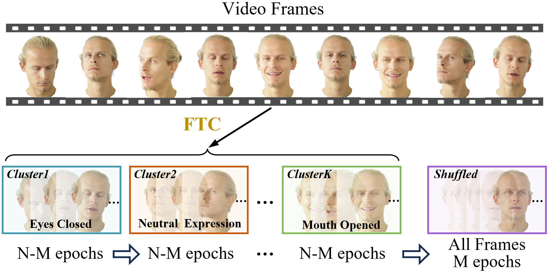 Additional Method Diagram